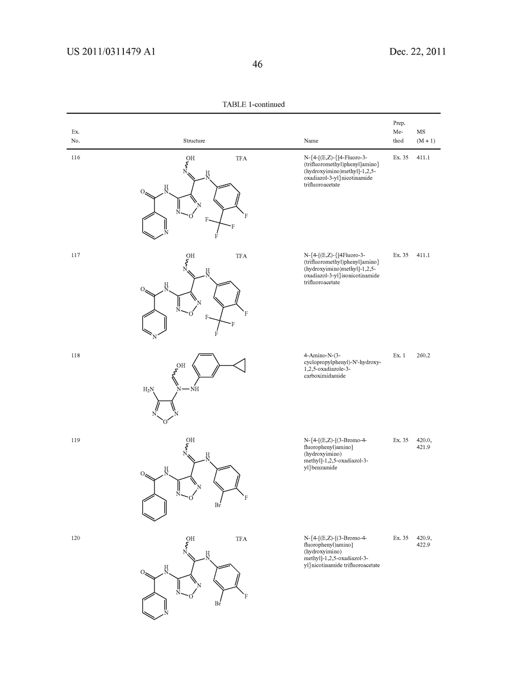 MODULATORS OF INDOLEAMINE 2,3-DIOXYGENASE AND METHODS OF USING THE SAME - diagram, schematic, and image 47