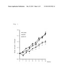 AGENT FOR PREVENTION OR AMELIORATION OF OBESITY diagram and image