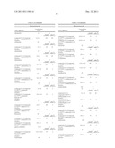 Active ingredient combinations having insecticidal and acaricidal     properties diagram and image