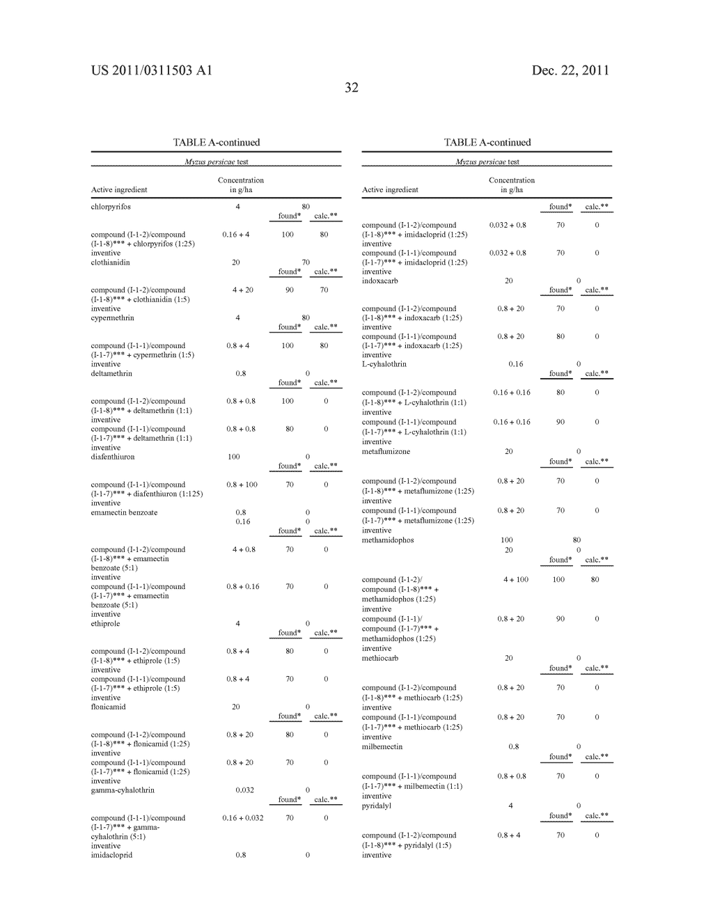 Active ingredient combinations having insecticidal and acaricidal     properties - diagram, schematic, and image 33