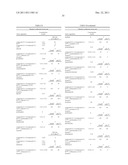 Active ingredient combinations having insecticidal and acaricidal     properties diagram and image