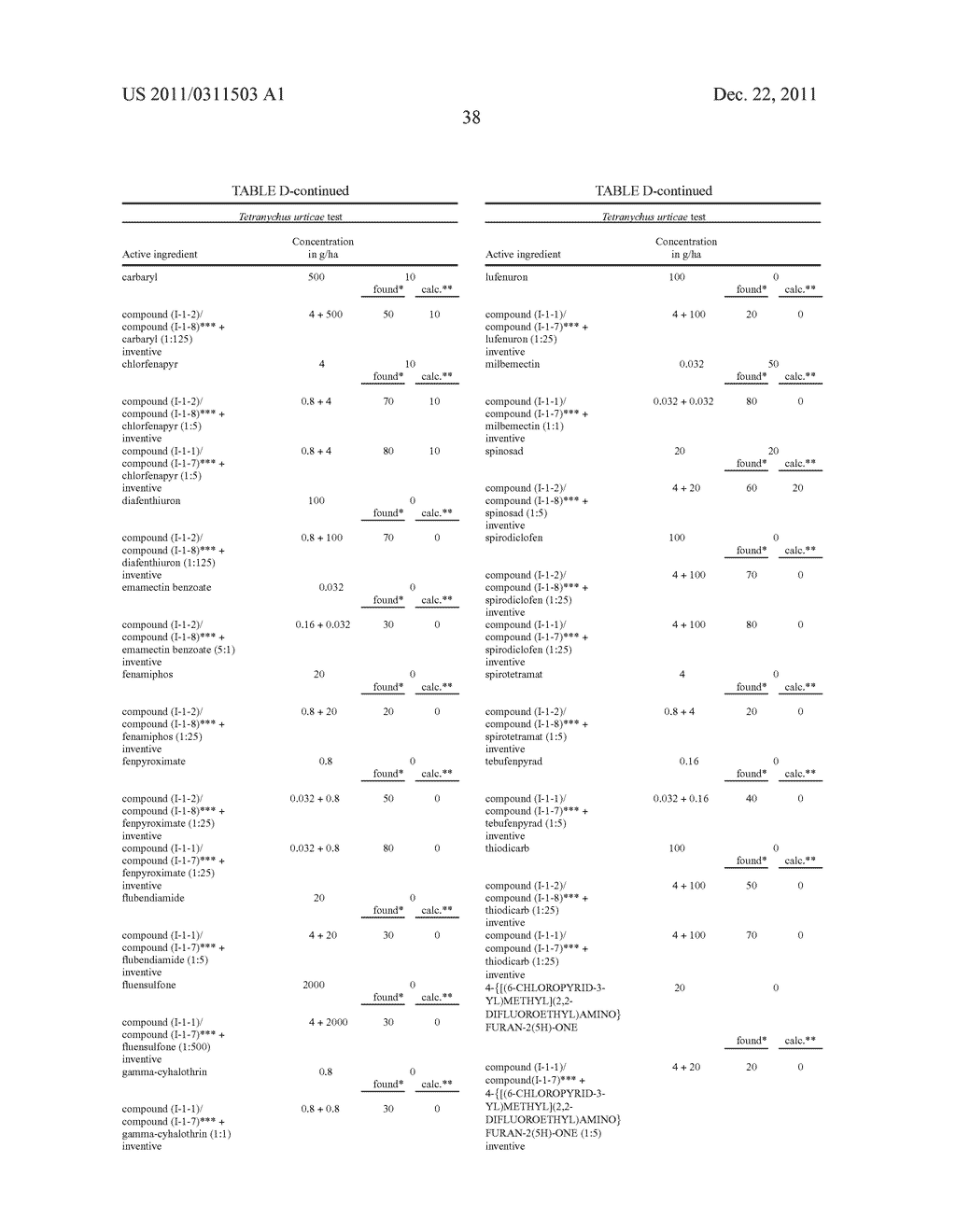 Active ingredient combinations having insecticidal and acaricidal     properties - diagram, schematic, and image 39