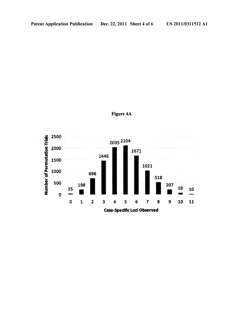 Genetic Variants Underlying Human Cognition and Methods of Use Thereof as     Diagnostic and Therapeutic Targets - diagram, schematic, and image 05