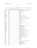 Genetic Variants Underlying Human Cognition and Methods of Use Thereof as     Diagnostic and Therapeutic Targets diagram and image