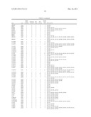 Genetic Variants Underlying Human Cognition and Methods of Use Thereof as     Diagnostic and Therapeutic Targets diagram and image