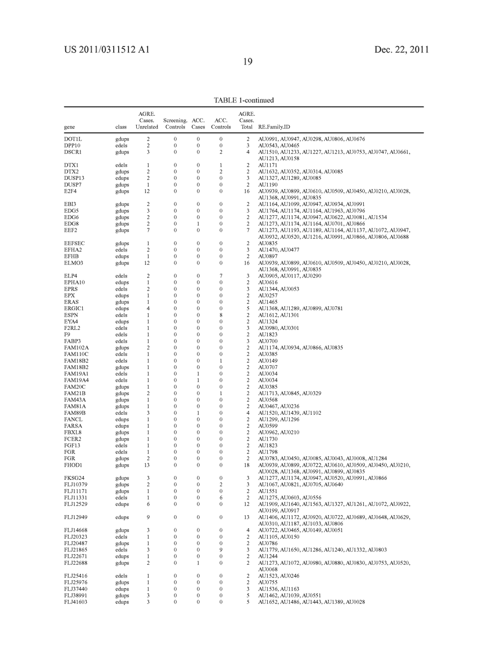 Genetic Variants Underlying Human Cognition and Methods of Use Thereof as     Diagnostic and Therapeutic Targets - diagram, schematic, and image 26