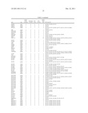 Genetic Variants Underlying Human Cognition and Methods of Use Thereof as     Diagnostic and Therapeutic Targets diagram and image