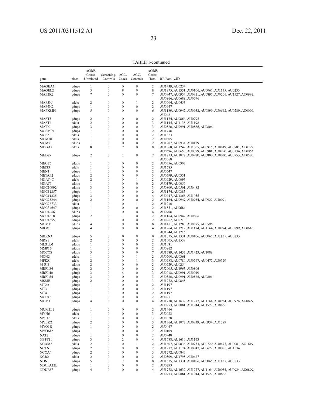 Genetic Variants Underlying Human Cognition and Methods of Use Thereof as     Diagnostic and Therapeutic Targets - diagram, schematic, and image 30