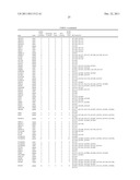 Genetic Variants Underlying Human Cognition and Methods of Use Thereof as     Diagnostic and Therapeutic Targets diagram and image