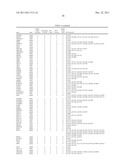 Genetic Variants Underlying Human Cognition and Methods of Use Thereof as     Diagnostic and Therapeutic Targets diagram and image