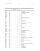 Genetic Variants Underlying Human Cognition and Methods of Use Thereof as     Diagnostic and Therapeutic Targets diagram and image