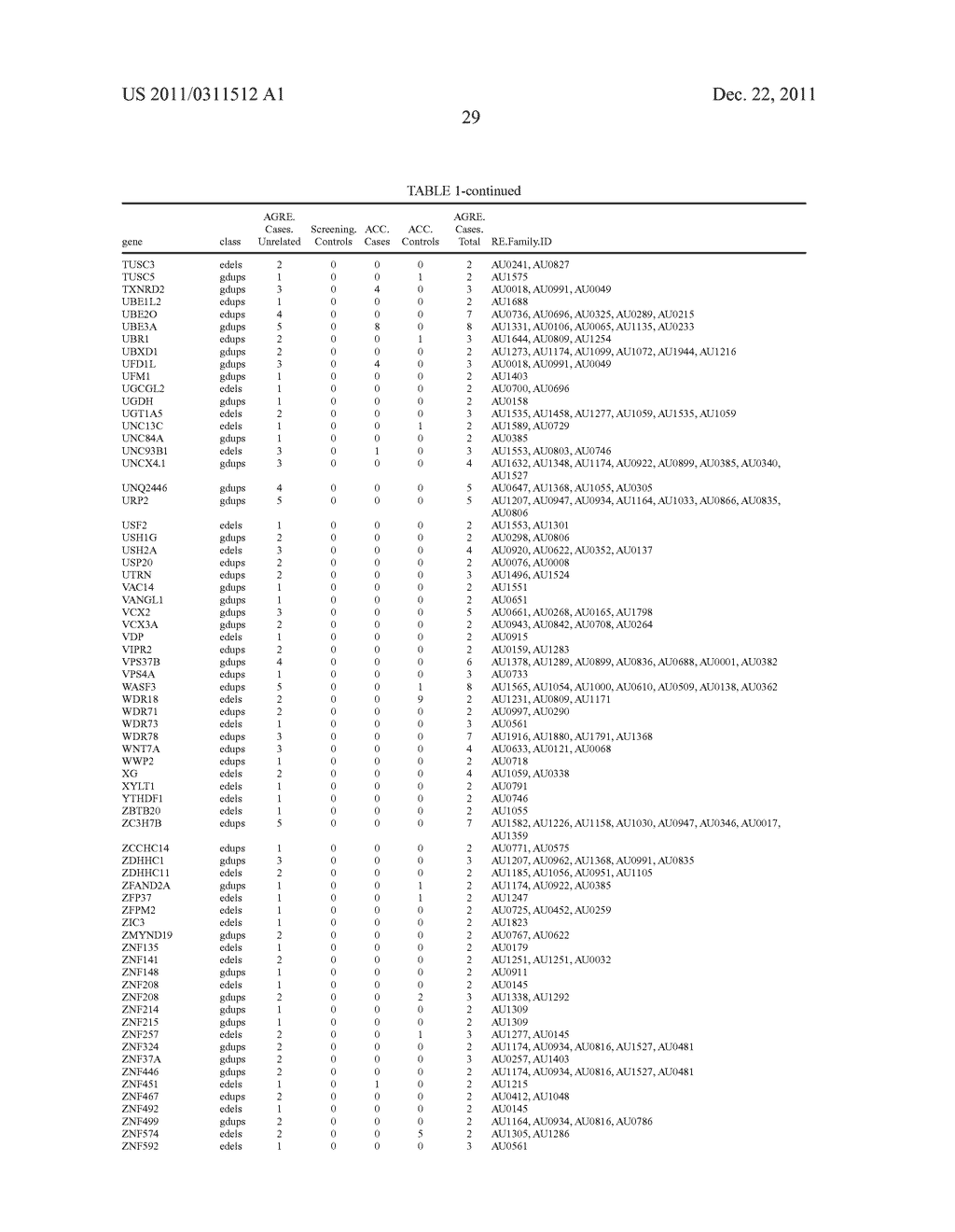 Genetic Variants Underlying Human Cognition and Methods of Use Thereof as     Diagnostic and Therapeutic Targets - diagram, schematic, and image 36