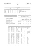 Genetic Variants Underlying Human Cognition and Methods of Use Thereof as     Diagnostic and Therapeutic Targets diagram and image