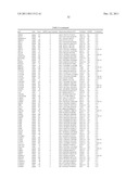 Genetic Variants Underlying Human Cognition and Methods of Use Thereof as     Diagnostic and Therapeutic Targets diagram and image