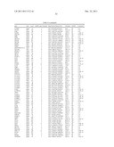 Genetic Variants Underlying Human Cognition and Methods of Use Thereof as     Diagnostic and Therapeutic Targets diagram and image