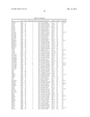 Genetic Variants Underlying Human Cognition and Methods of Use Thereof as     Diagnostic and Therapeutic Targets diagram and image