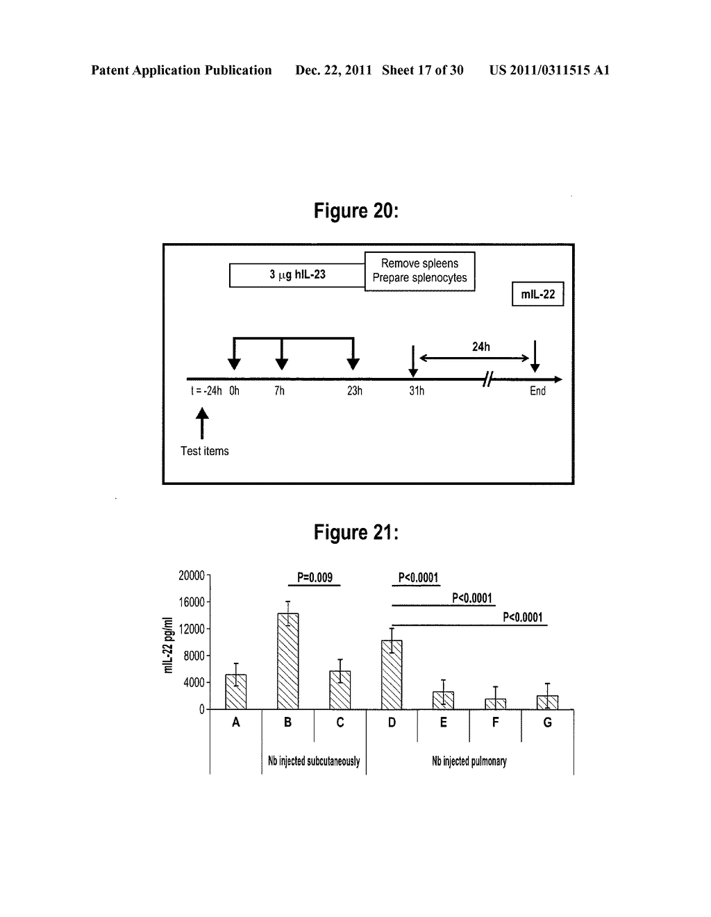 PULMONARY ADMINISTRATION OF IMMUNOGLOBULIN SINGLE VARIABLE DOMAINS AND     CONSTRUCTS THEREOF - diagram, schematic, and image 18