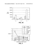 Inhibitors of Angiopoietin-Like 4 Protein, Combinations, and Their Use diagram and image