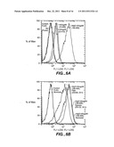 Inhibitors of Angiopoietin-Like 4 Protein, Combinations, and Their Use diagram and image