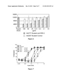 Effectors of PAR-2 Activation and Their Use in the Modulation of     Inflammation diagram and image