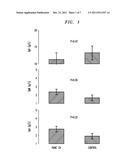 RECIPROCAL SERUM/PLASMA EXCHANGE FOR THE TREATMENT OF CANCER diagram and image