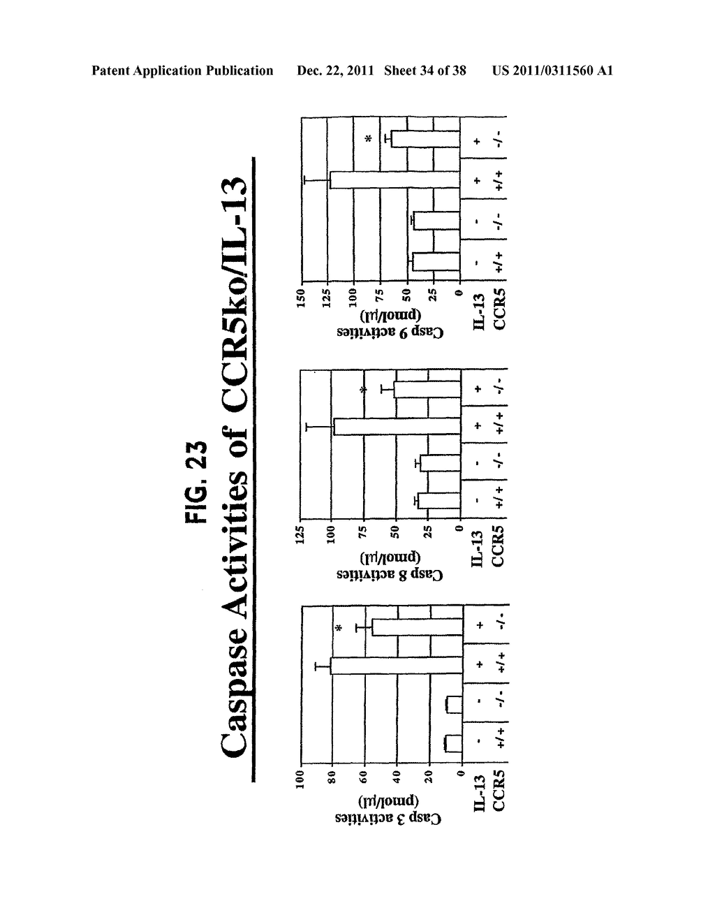 Methods and Compositions Relating to CCR5 Antagonist, IFN-Gamma and IL-13     Induced Inflammation - diagram, schematic, and image 35