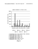 Phage Constructs, Sequences and Antigenic Compositions for     Immunocontraception of Animals diagram and image