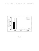 COMPOSITIONS FOR TREATING AN ALLERGIC OR ASTHMATIC CONDITION diagram and image