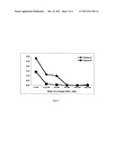 COMPOSITIONS FOR TREATING AN ALLERGIC OR ASTHMATIC CONDITION diagram and image