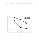 COMPOSITIONS FOR TREATING AN ALLERGIC OR ASTHMATIC CONDITION diagram and image