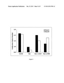 COMPOSITIONS FOR TREATING AN ALLERGIC OR ASTHMATIC CONDITION diagram and image