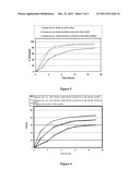 CONTROLLED RELEASE COMPOSITIONS COMPRISING ANTI-CHOLINERGIC DRUGS diagram and image