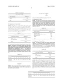 PULSATILE RELEASE COMPOSITION OF THERAPEUTIC AGENT diagram and image