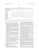 CONTROLLED RELEASE PHARMACEUTICAL COMPOSITION WITH RESISTANCE AGAINST THE     INFLUENCE OF ETHANOL EMPLOYING A COATING COMPRISING A POLYMER MIXTURE AND     EXCIPIENTS diagram and image