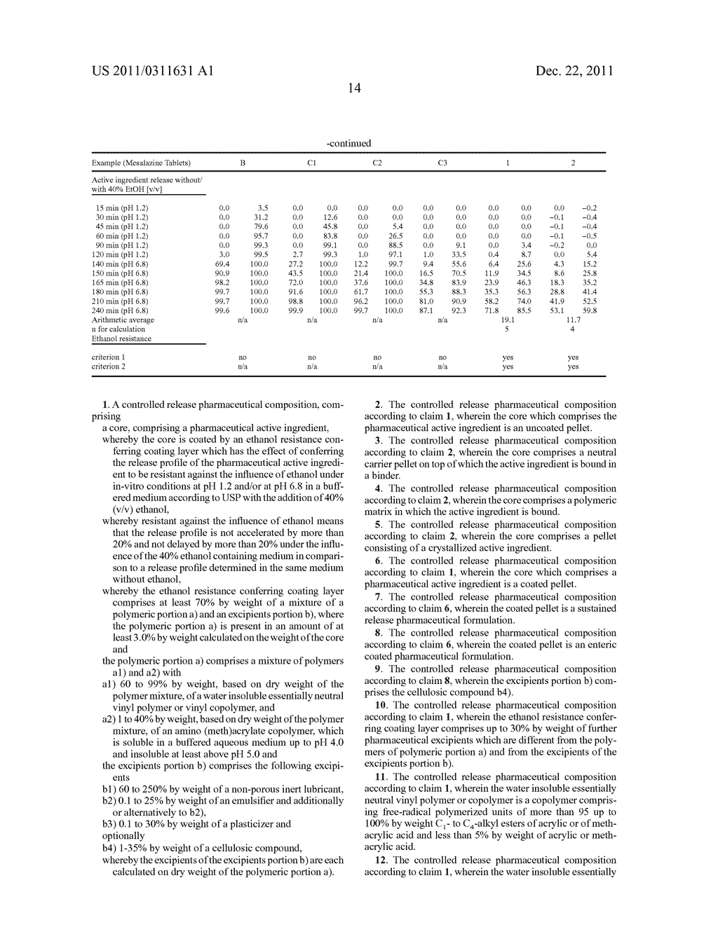 CONTROLLED RELEASE PHARMACEUTICAL COMPOSITION WITH RESISTANCE AGAINST THE     INFLUENCE OF ETHANOL EMPLOYING A COATING COMPRISING A POLYMER MIXTURE AND     EXCIPIENTS - diagram, schematic, and image 15