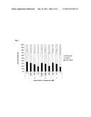 Novel Saponin Compounds, Methods of Preparation Thereof, Use Thereof and     Pharmaceutical Compositions diagram and image