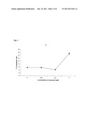 Novel Saponin Compounds, Methods of Preparation Thereof, Use Thereof and     Pharmaceutical Compositions diagram and image