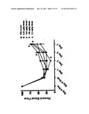 USE OF NITRITE SALTS IN CHRONIC ISCHEMIA diagram and image