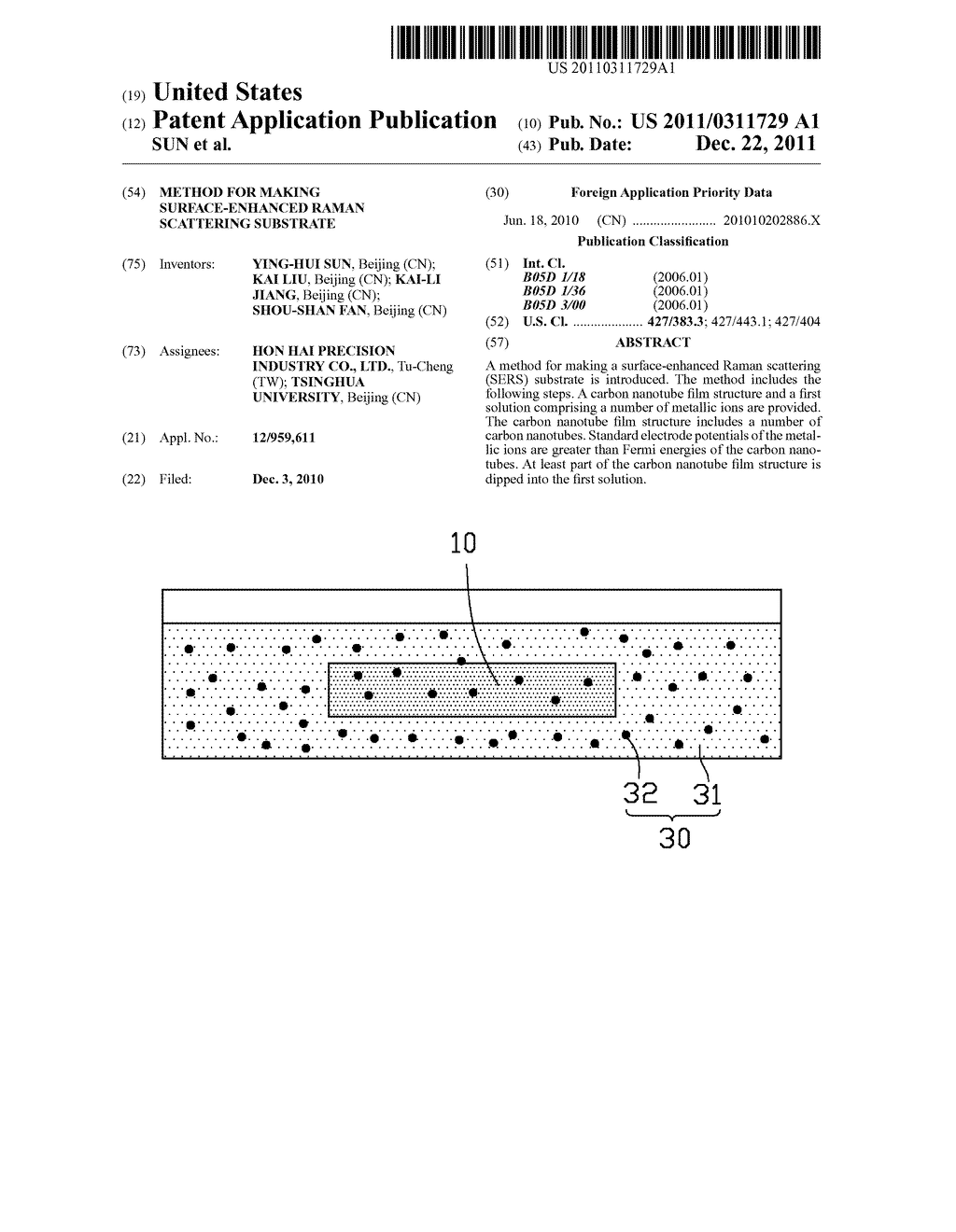 METHOD FOR MAKING SURFACE-ENHANCED RAMAN SCATTERING SUBSTRATE - diagram, schematic, and image 01