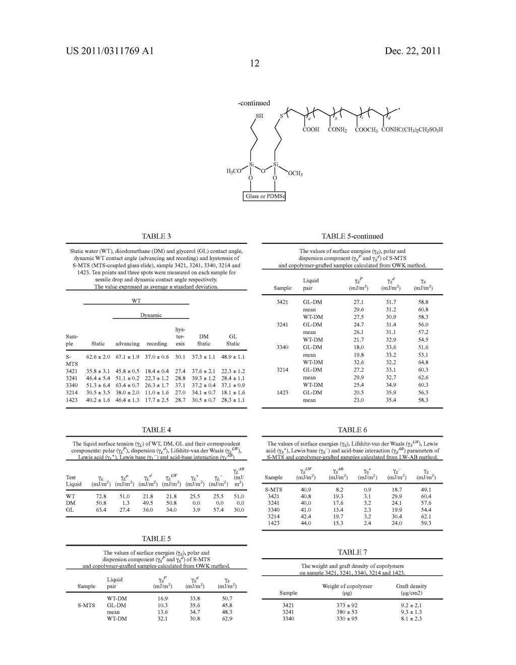 ANTIFOULING SURFACES, METHODS OF MANUFACTURE THEREOF AND ARTICLES     COMPRISING THE SAME - diagram, schematic, and image 19