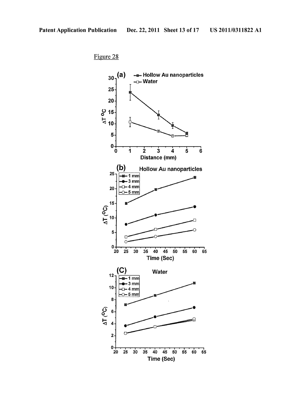 HOLLOW NANOPARTICLES AND NANOCOMPOSITES AND METHODS OF MAKING HOLLOW     NANOPARTICLES AND NANOCOMPOSITES - diagram, schematic, and image 14