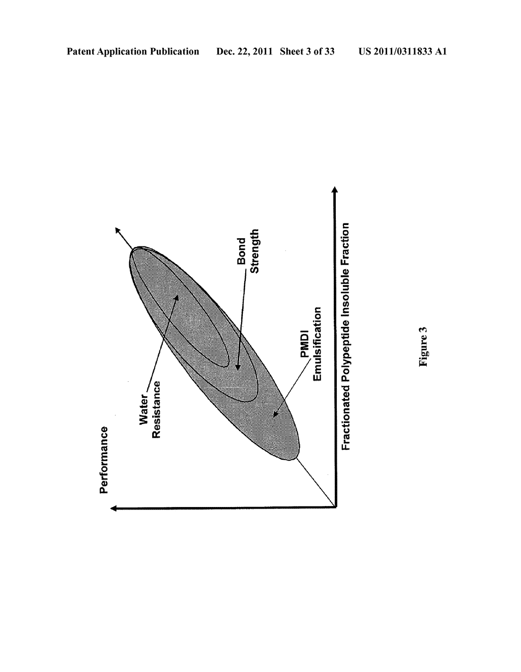 Protein-Containing Adhesives, and Manufacture and Use Thereof - diagram, schematic, and image 04