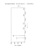 TWO-LAYER FLEXIBLE SUBSTRATE, AND COPPER ELECTROLYTIC SOLUTION FOR     PRODUCING SAME diagram and image