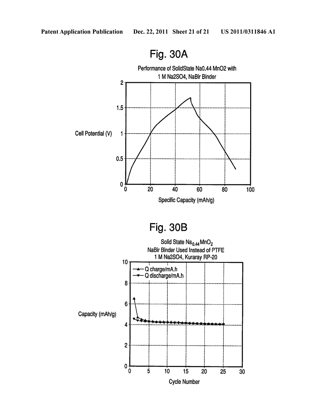 Sodium Ion Based Aqueous Electrolyte Electrochemical Secondary Energy     Storage Device - diagram, schematic, and image 22