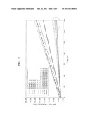 LITHIUM BATTERY AND METHOD OF MANUFACTURING THE SAME diagram and image