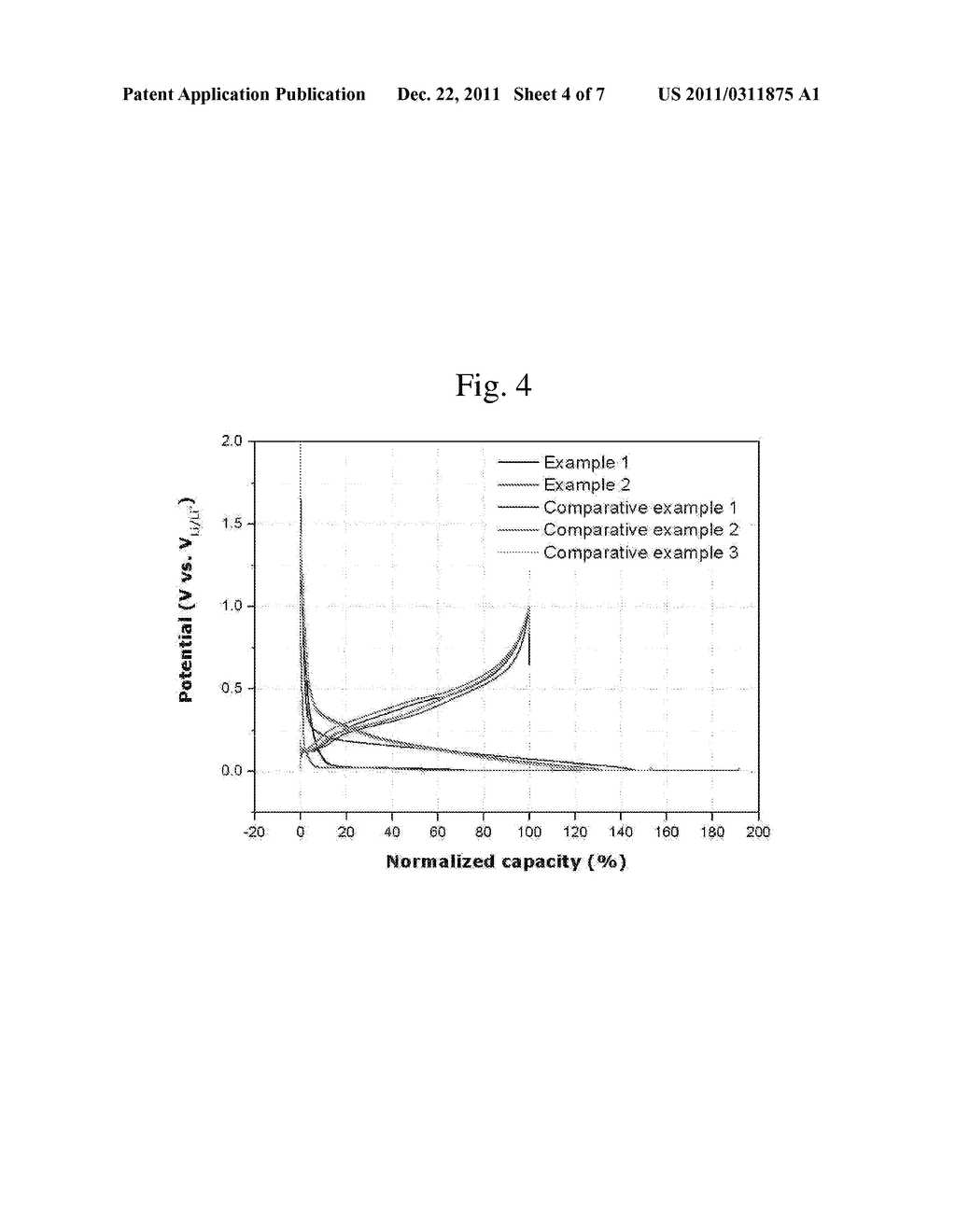 ELECTRODE ACTIVE MATERIAL FOR SECONDARY BATTERY AND METHOD FOR PREPARING     THE SAME - diagram, schematic, and image 05