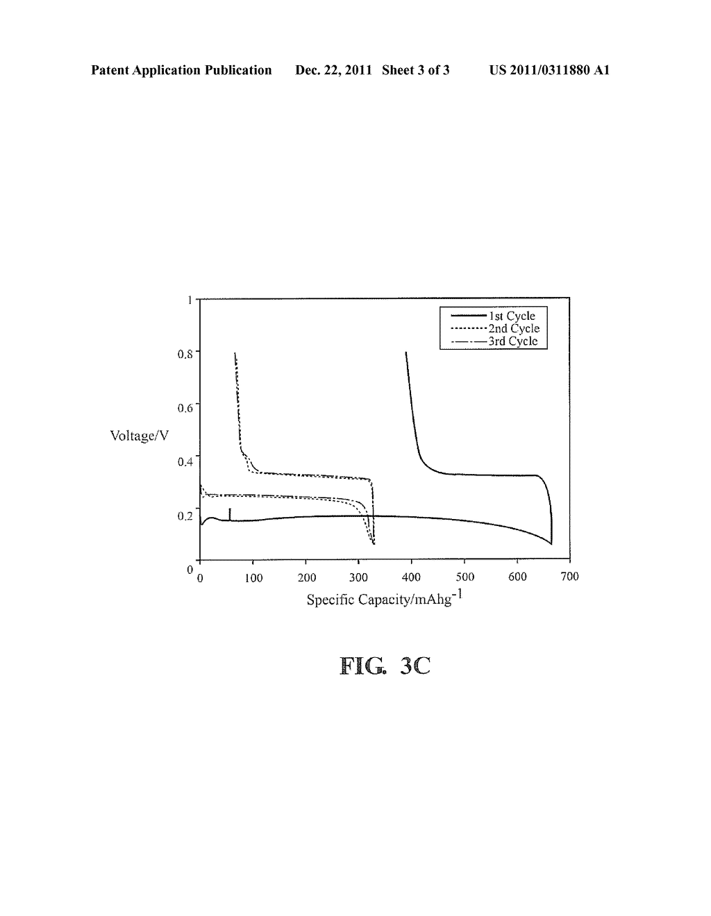 ACTIVE MATERIAL FOR RECHARGEABLE BATTERY - diagram, schematic, and image 04