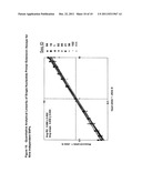 Novel Single Nucleotide Polymorphisms and Combinations of Novel and Known     Polymorphisms for Determining the Allele-Specific Expression of the IGF2     Gene diagram and image