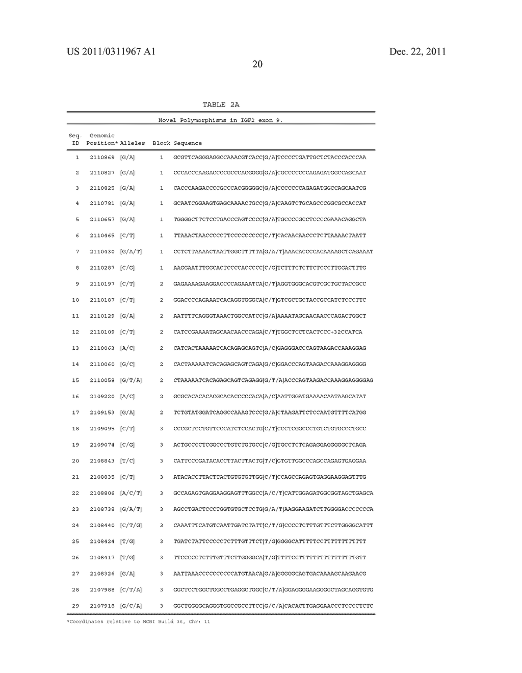 Novel Single Nucleotide Polymorphisms and Combinations of Novel and Known     Polymorphisms for Determining the Allele-Specific Expression of the IGF2     Gene - diagram, schematic, and image 31