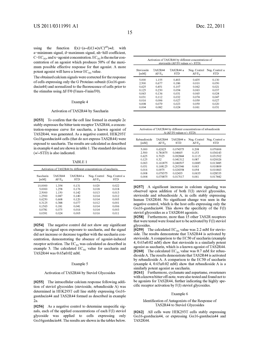 Methods of Identifying Modulators of the Bitter Taste Receptor TAS2R44 - diagram, schematic, and image 16